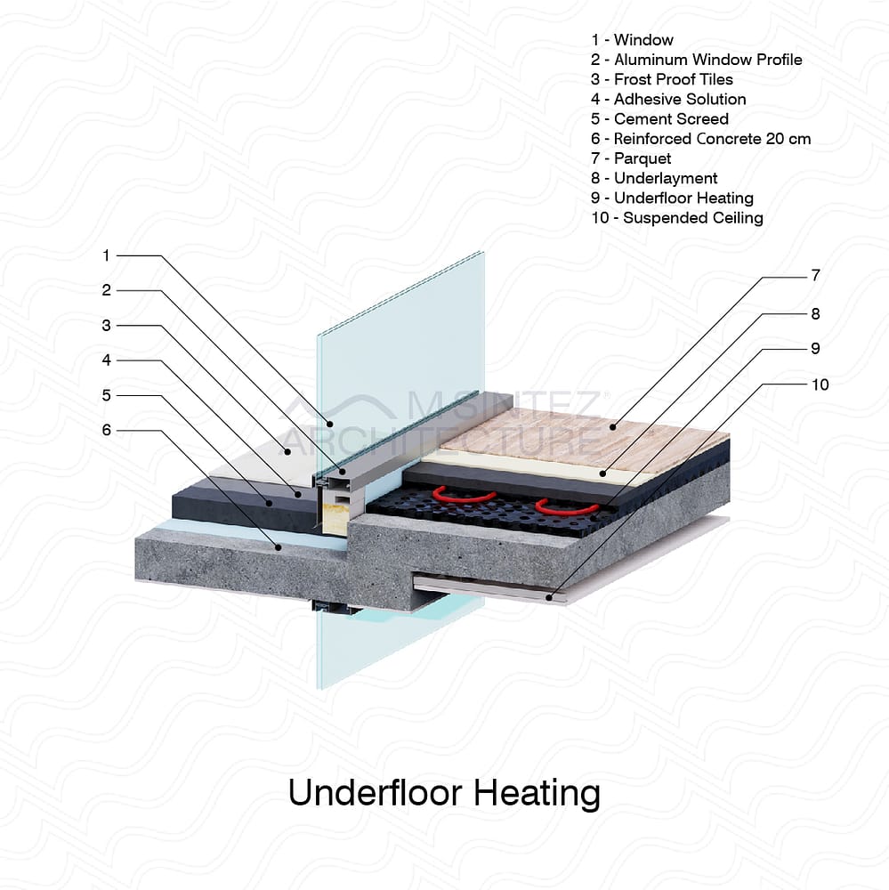 M-Sintez 3D Detail Underfloor Heating
